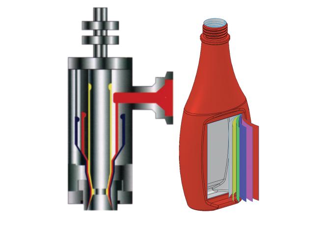 Соэкструзионные головки